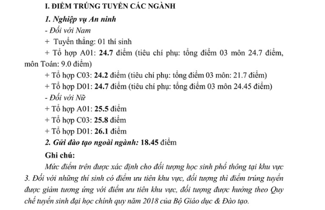 HOT: Điểm chuẩn chính thức của tất cả các trường Đại học trên toàn quốc năm 2018 - Ảnh 124.