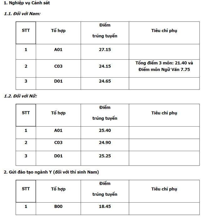 HOT: Điểm chuẩn chính thức của tất cả các trường Đại học trên toàn quốc năm 2018 - Ảnh 110.