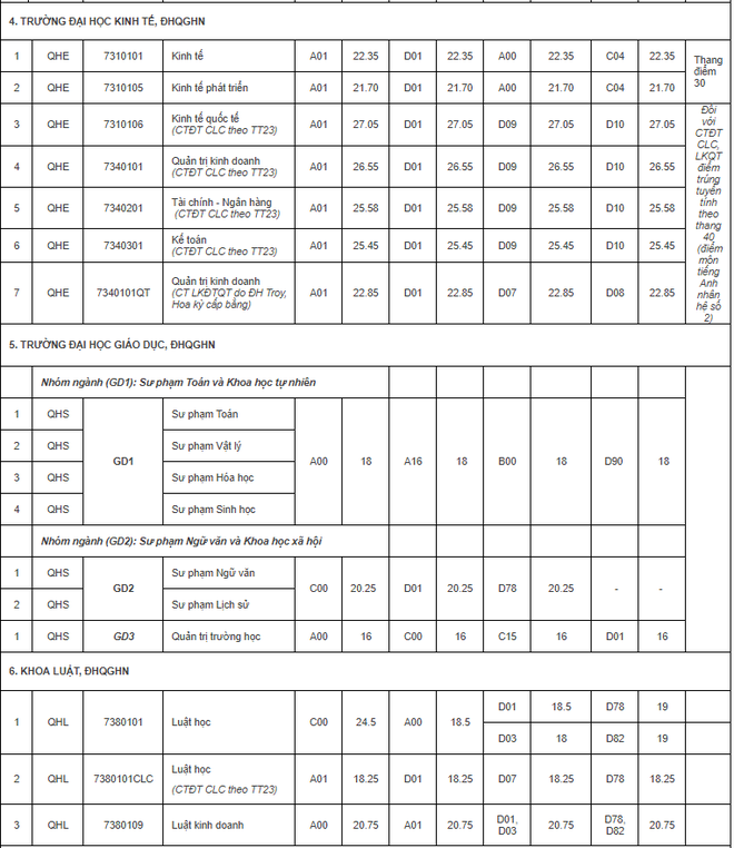 Đại học Quốc gia Hà Nội: Điểm chuẩn 2018 Đại học Ngoại Ngữ, KHTN- Ảnh 9.