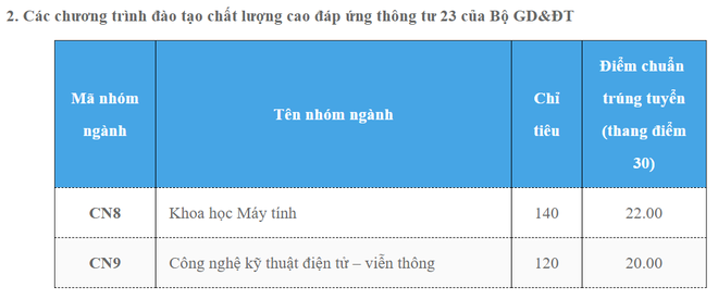 HOT: Điểm chuẩn chính thức của tất cả các trường Đại học trên toàn quốc năm 2018 - Ảnh 205.