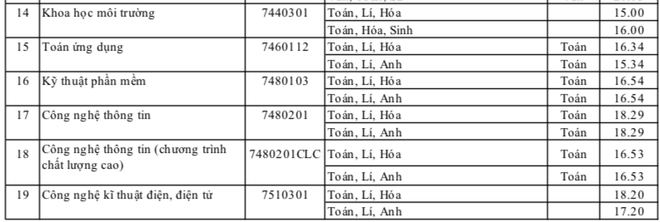 HOT: Điểm chuẩn chính thức của tất cả các trường Đại học trên toàn quốc năm 2018 - Ảnh 148.