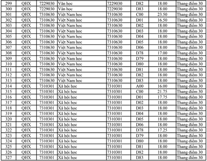 HOT: Điểm chuẩn chính thức của tất cả các trường Đại học trên toàn quốc năm 2018 - Ảnh 92.