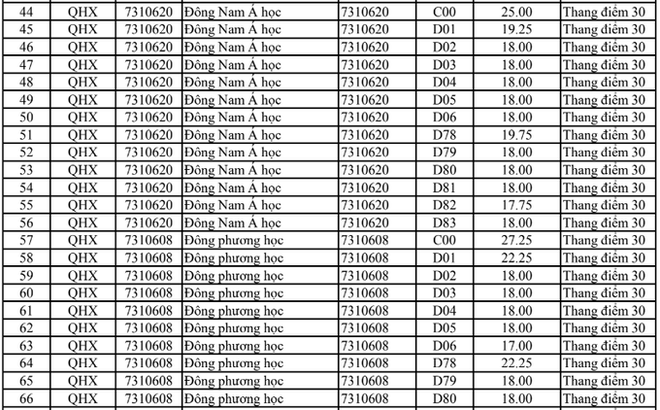 HOT: Điểm chuẩn chính thức của tất cả các trường Đại học trên toàn quốc năm 2018 - Ảnh 81.