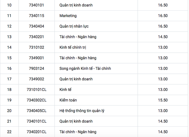 HOT: Điểm chuẩn chính thức của tất cả các trường Đại học trên toàn quốc năm 2018 - Ảnh 97.