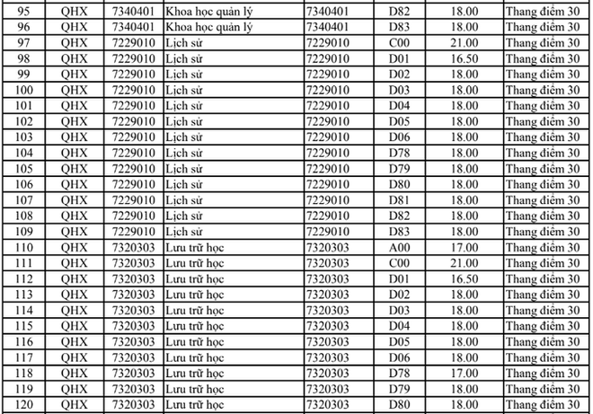 HOT: Điểm chuẩn chính thức của tất cả các trường Đại học trên toàn quốc năm 2018 - Ảnh 84.