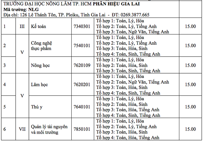 HOT: Điểm chuẩn chính thức của tất cả các trường Đại học trên toàn quốc năm 2018 - Ảnh 193.