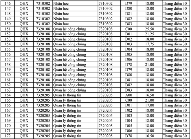 HOT: Điểm chuẩn chính thức của tất cả các trường Đại học trên toàn quốc năm 2018 - Ảnh 86.