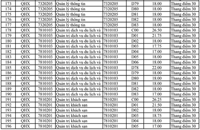 HOT: Điểm chuẩn chính thức của tất cả các trường Đại học trên toàn quốc năm 2018 - Ảnh 87.