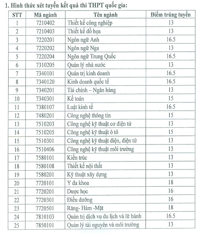 Chỉ cần 6 điểm/môn là trúng tuyển vào ngành Y đa khoa của ĐH Kinh doanh Công nghệ Hà Nội - Ảnh 1.