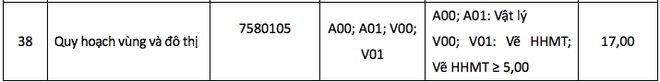 HOT: Điểm chuẩn chính thức của tất cả các trường Đại học trên toàn quốc năm 2018 - Ảnh 63.