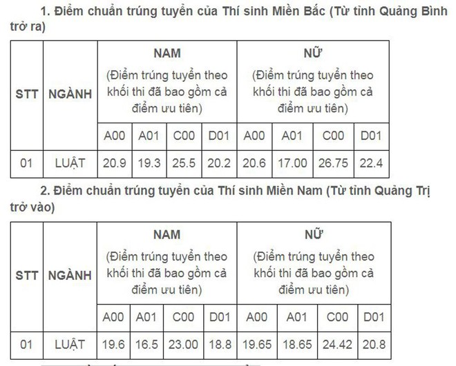 3 nữ sinh thủ khoa đầu vào ngành Luật của ĐH Kiểm sát cùng đạt 28,75 điểm - Ảnh 2.