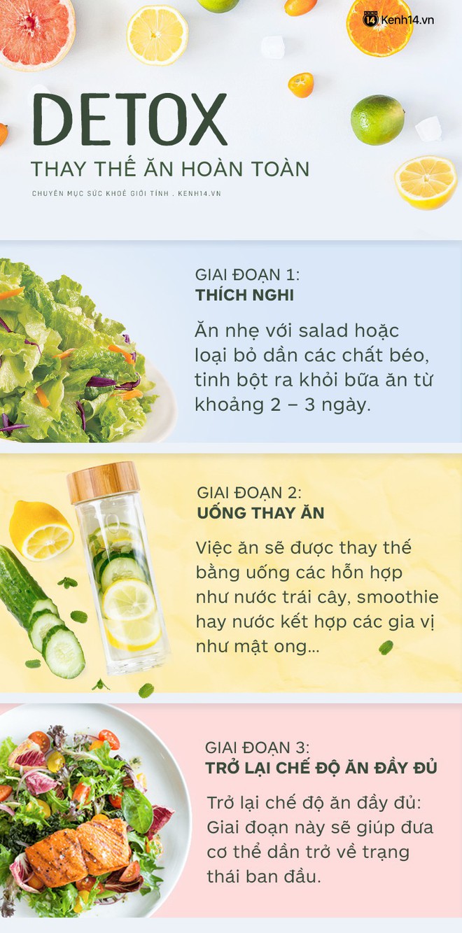 Lưu ý cần biết khi thực hiện lộ trình Detox thay các bữa ăn hoàn toàn để giảm cân - Ảnh 3.