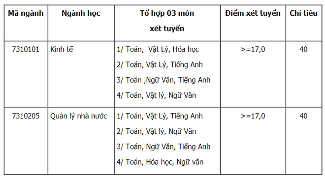 Danh sách các trường công bố xét tuyển nguyện vọng bổ sung, cơ hội cho thí sinh chưa trúng tuyển đại học - Ảnh 7.