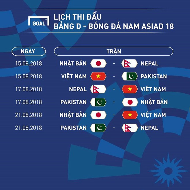 Olympic Việt Nam v&agrave;o B&igrave;nh Dương để l&agrave;m quen kh&iacute; hậu Indonesia - Ảnh 3.