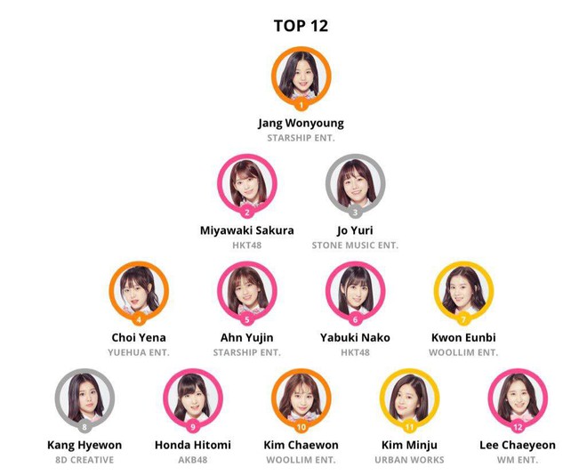 Lại rùng mình với Thánh tiên tri Kpop: đoán trúng phóc Top 12 chiến thắng Produce 48 - Ảnh 3.