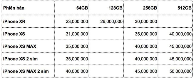 Đã có giá iPhone Xs Max bản cao cấp nhất ở Việt Nam: 50 triệu đồng! - Ảnh 2.