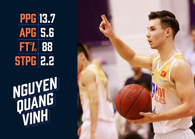 Vincent Nguyễn -  hot boy Việt kiều nổi bật nhất mùa giải bóng rổ chuyên nghiệp (VBA) 2018 là ai? - Ảnh 1.