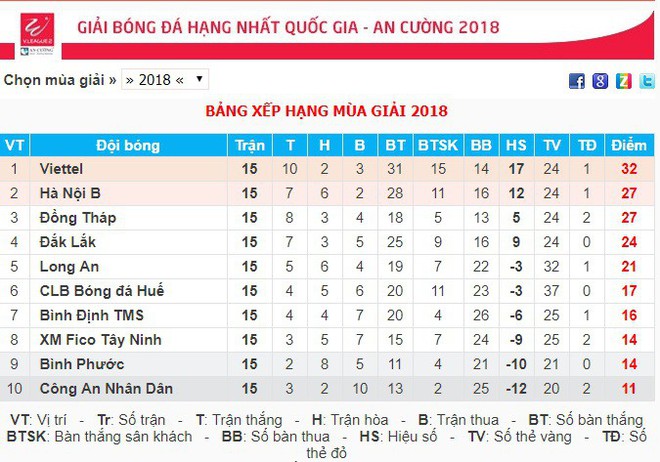 Trung vệ Bùi Tiến Dũng chờ ngày lên chơi V.League, đối đầu các đồng đội U23 Việt Nam - Ảnh 3.