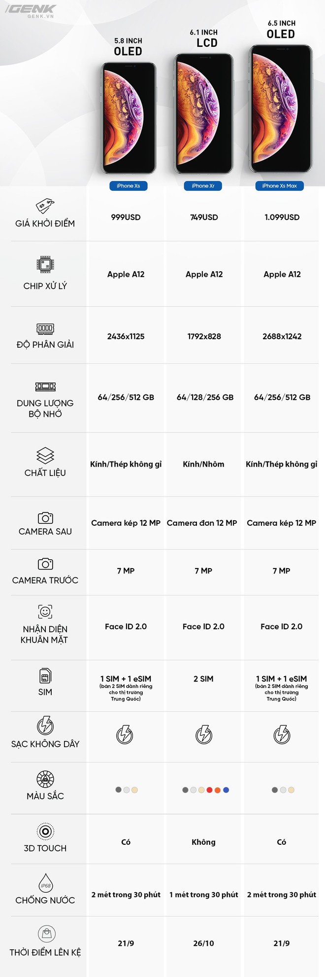 Giá iPhone Xs Max, iPhone Xs và iPhone Xr mà Apple mới ra mắt - Ảnh 2.