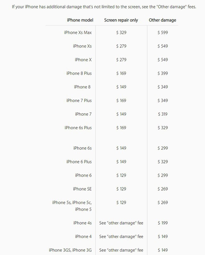 Với số tiền để sửa iPhone XS Max, bạn có thể mua iPhone 7 mới mà vẫn… thừa 3,5 triệu đồng. - Ảnh 2.