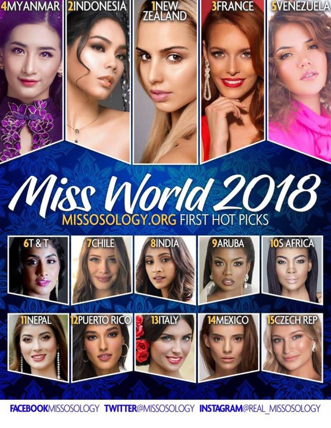 Hoa hậu Tiểu Vy vắng mặt trong bảng dự đoán Top 25 thí sinh Miss World do Missosology bình chọn  - Ảnh 1.