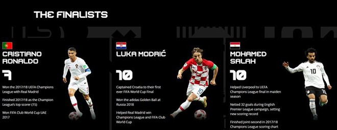 Lễ trao giải The Best 2018: FIFA ngầm ám chỉ Luka Modric thắng cuộc? - Ảnh 10.