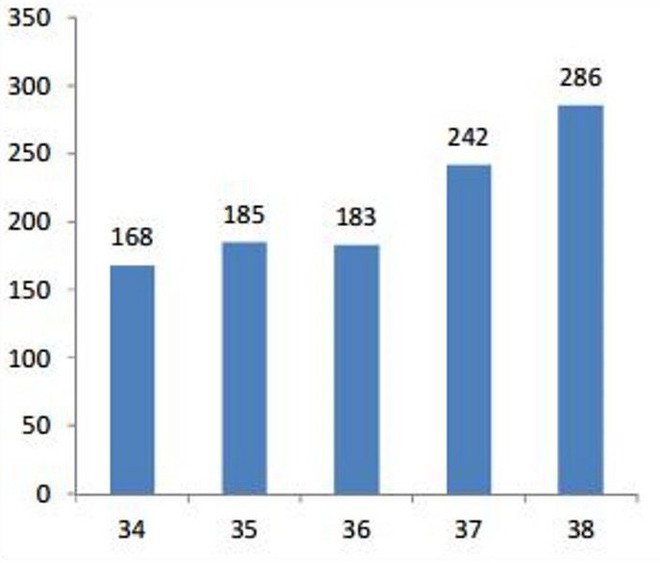 H&agrave;ng trăm trẻ nhập viện v&igrave; bệnh tay ch&acirc;n miệng - Ảnh 12.