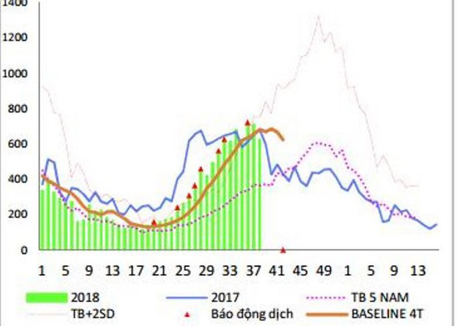 Hàng trăm trẻ nhập viện vì bệnh tay chân miệng - Ảnh 13.