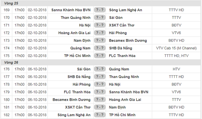 Hành động này khiến Công Phượng bị treo giò ở vòng áp chót V.League - Ảnh 3.