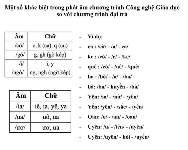 Ngày khai giảng, phụ huynh lo ngại về nội dung sách Tiếng Việt lớp 1 - Ảnh 5.