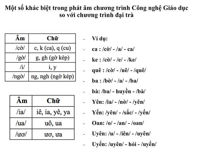 Cách đánh vần tiếng Việt: PGS.TS Bùi Hiền nói về sách Tiếng Việt lớp 1 - Ảnh 2.
