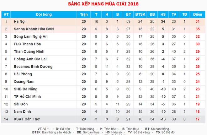 Xu&acirc;n Trường tiểu phẫu th&agrave;nh c&ocirc;ng, kịp trở lại v&agrave;o cuối m&ugrave;a - Ảnh 2.