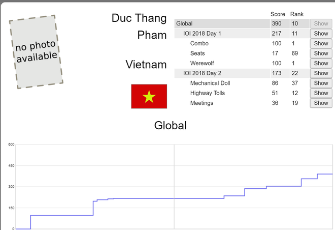 Nam sinh Hà Tĩnh vượt qua 341 thí sinh đến từ 90 quốc gia, giành HCV Olympic Tin học Quốc tế - Ảnh 2.