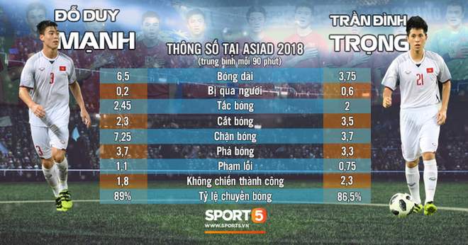 Duy Mạnh - Đình Trọng: Những lá chắn thép của CLB Hà Nội và Olympic Việt Nam - Ảnh 3.