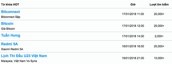 Bitconnect - từ khóa được người Việt tìm nhiều nhất trên Google hôm nay là gì? - Ảnh 2.