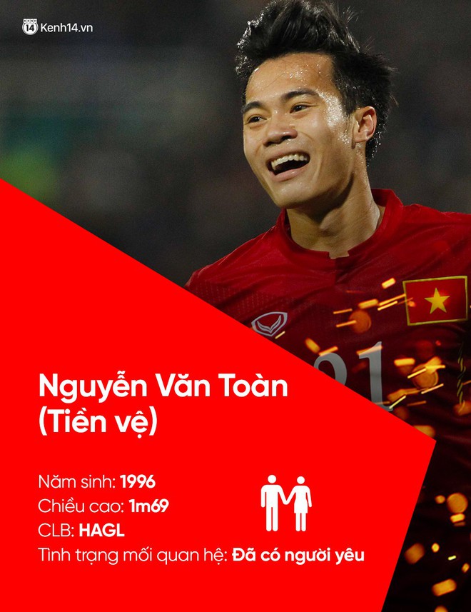 Tất tần tật về profile và tình trạng mối quan hệ của U23 Việt Nam cho các chị em! - Ảnh 14.