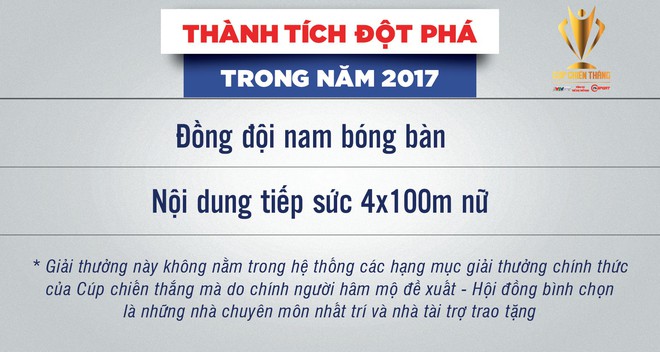 HLV Mai Đức Chung và tuyển nữ Việt Nam cùng được vinh danh ở Cúp chiến thắng 2017 - Ảnh 4.