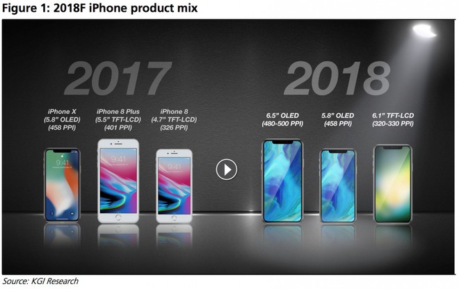 6 hàng nóng Apple dự kiến ra mắt trong năm 2018 khiến ai cũng ngóng chờ - Ảnh 1.