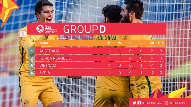 HLV U23 Australia dành lời có cánh cho U23 Việt Nam - Ảnh 3.