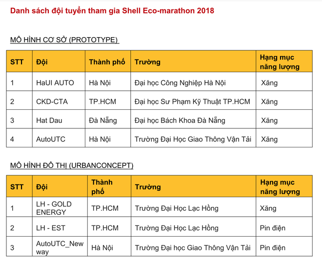 Sinh vi&ecirc;n S&agrave;i th&agrave;nh h&agrave;o hứng với ng&agrave;y hội Make the Future &ndash; Kiến tạo tương lai - Ảnh 10.