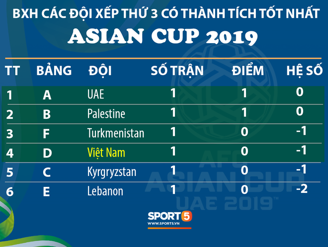 Quang Hải: Quên Thường Châu đi, tuyển Việt Nam phải thích nghi với đẳng cấp ở Asian Cup - Ảnh 3.