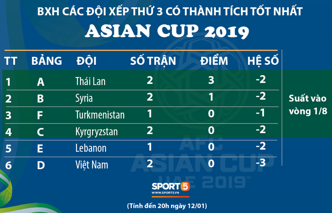 CĐV Việt Nam ở UAE đánh thủng chiếc trống duy nhất vì quá nhiệt ở trận thua Iran - Ảnh 4.