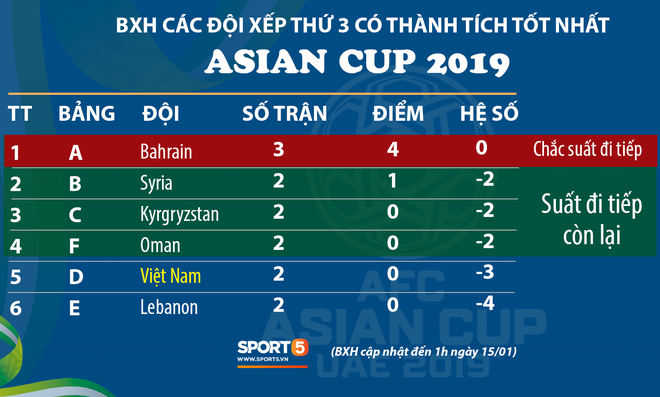 Cựu HLV MU kiếm bội tiền nhờ Asian Cup 2019 sau khi bị Quỷ đỏ sa thải - Ảnh 2.