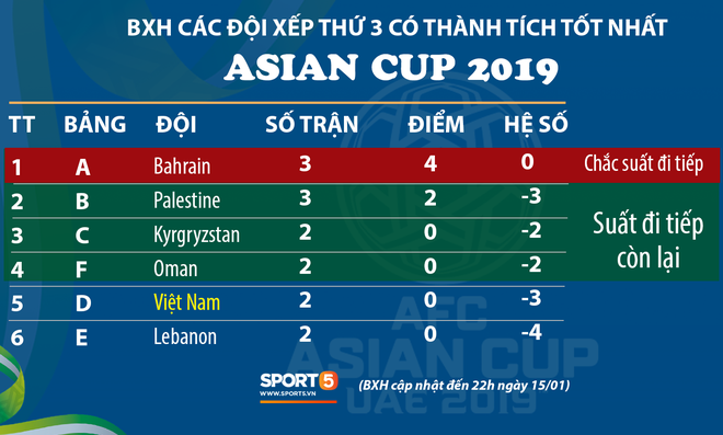 LĐBĐ châu Á bị phản đối vì quyết định phân công trọng tài trận Việt Nam - Yemen - Ảnh 2.