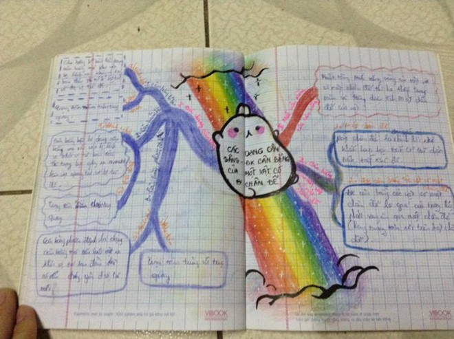 Những cuốn vở ghi chép siêu nghệ thuật và đẹp mắt khiến ai cũng trỗi dậy ham muốn học hành - Ảnh 7.