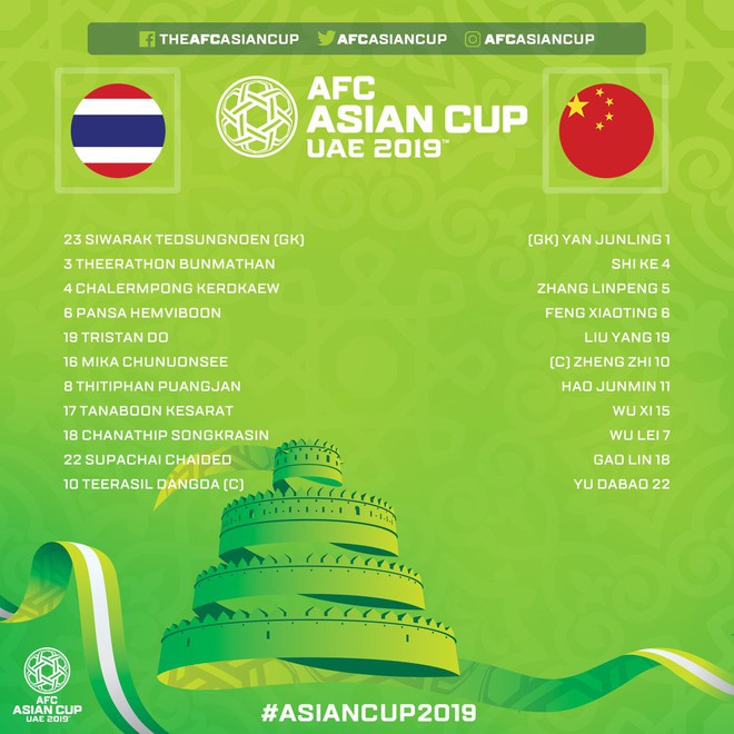 Thái Lan 1-2 Trung Quốc: Thái Lan thua cay đắng, Việt Nam trở thành đại diện duy nhất của Đông Nam Á góp mặt tại tứ kết Asian Cup - Ảnh 3.