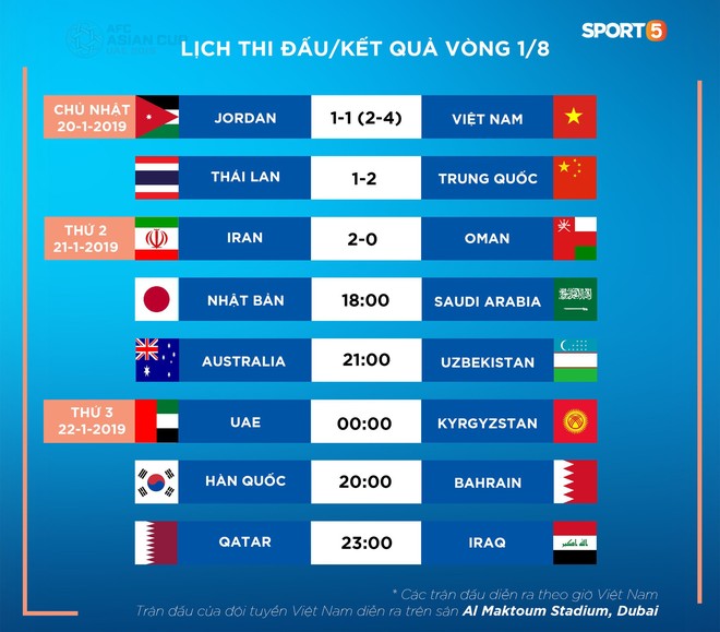 Không ngủ nướng, tuyển Việt Nam đi dạo thư giãn sau trận thắng Jordan - Ảnh 11.