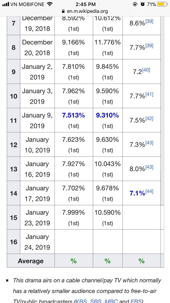 Biển nước mắt của Park Bo Geum cũng không cứu nổi rating phim Encounter tập mới - Ảnh 3.