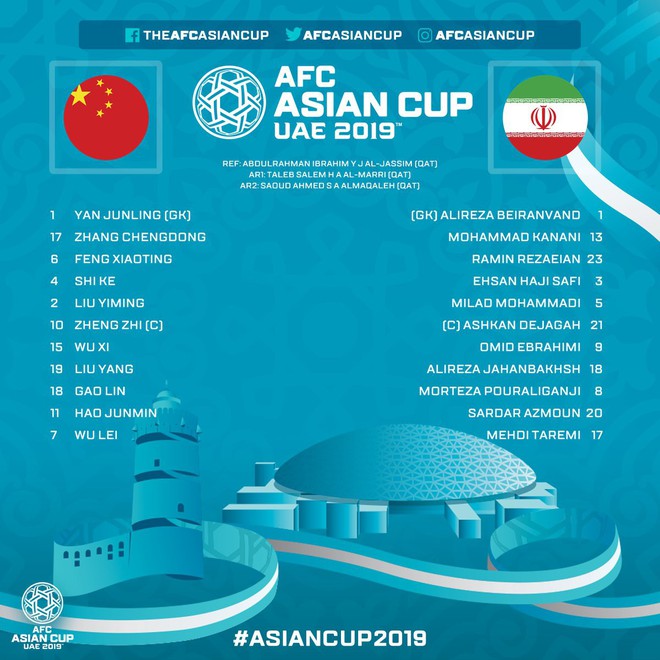 Thua thảm hơn cả tuyển Việt Nam, Trung Quốc chia tay Asian Cup 2019 - Ảnh 2.