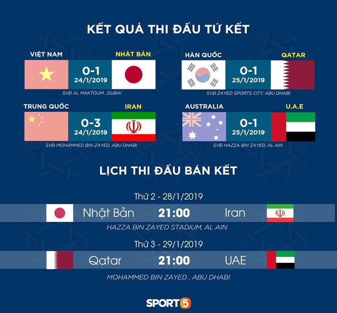 Bại tướng của U23 Việt Nam ghi nhiều bàn nhất Asian Cup 2019 nhưng thống kê này sẽ khiến đội tuyển Qatar của anh lo ngay ngáy - Ảnh 4.